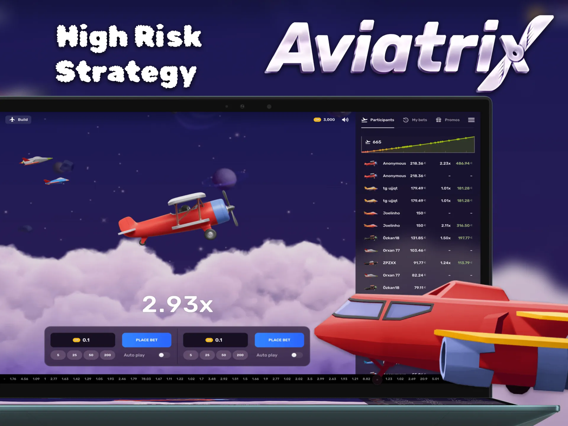 Make significant profits from the strategy in Aviatrix game.